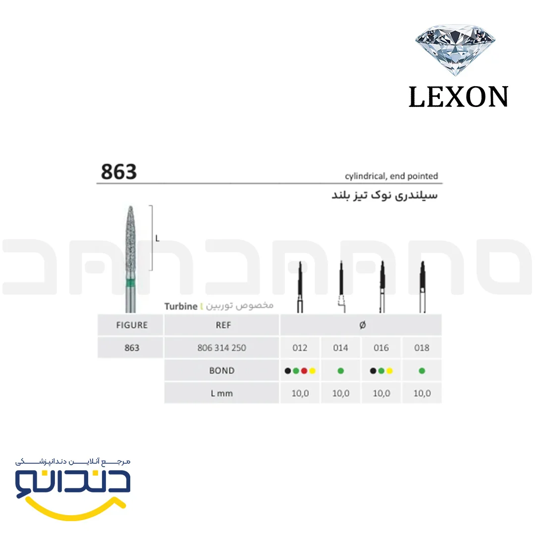 فرز الماسی توربین شعله شمعی- لکسون