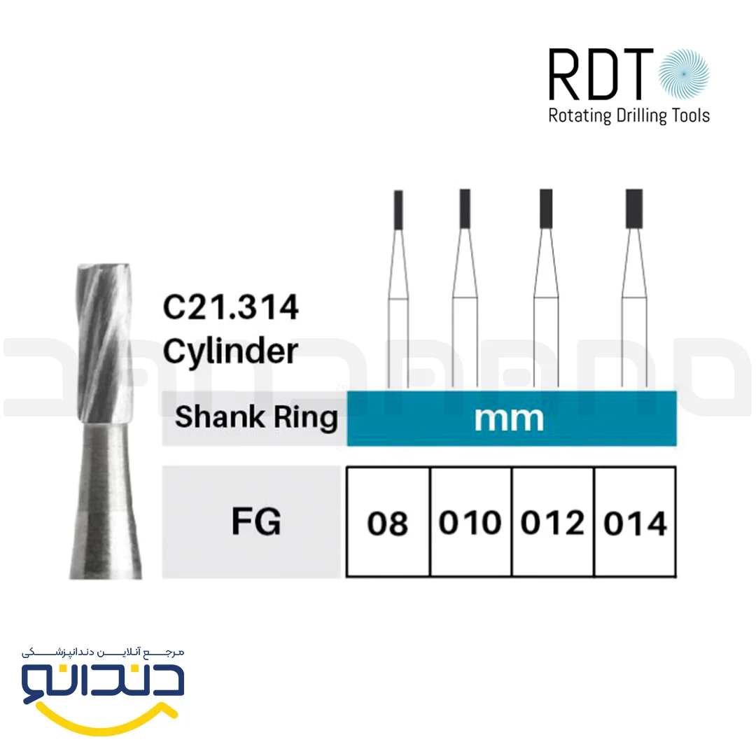 فرز کارباید توربین فیشور - RDT