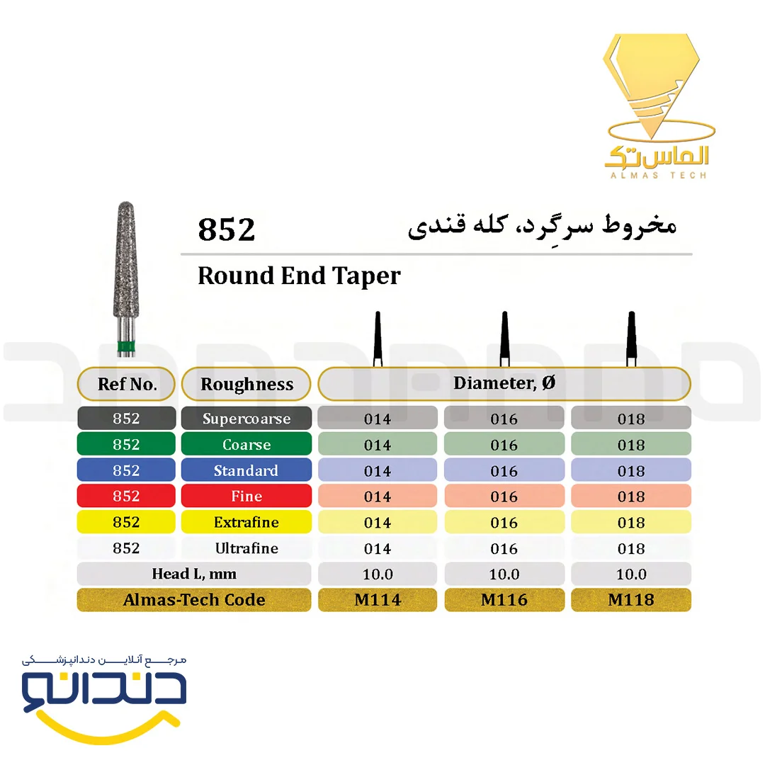 فرز الماسی توربین تیپر مخروط سر گرد - الماس تک