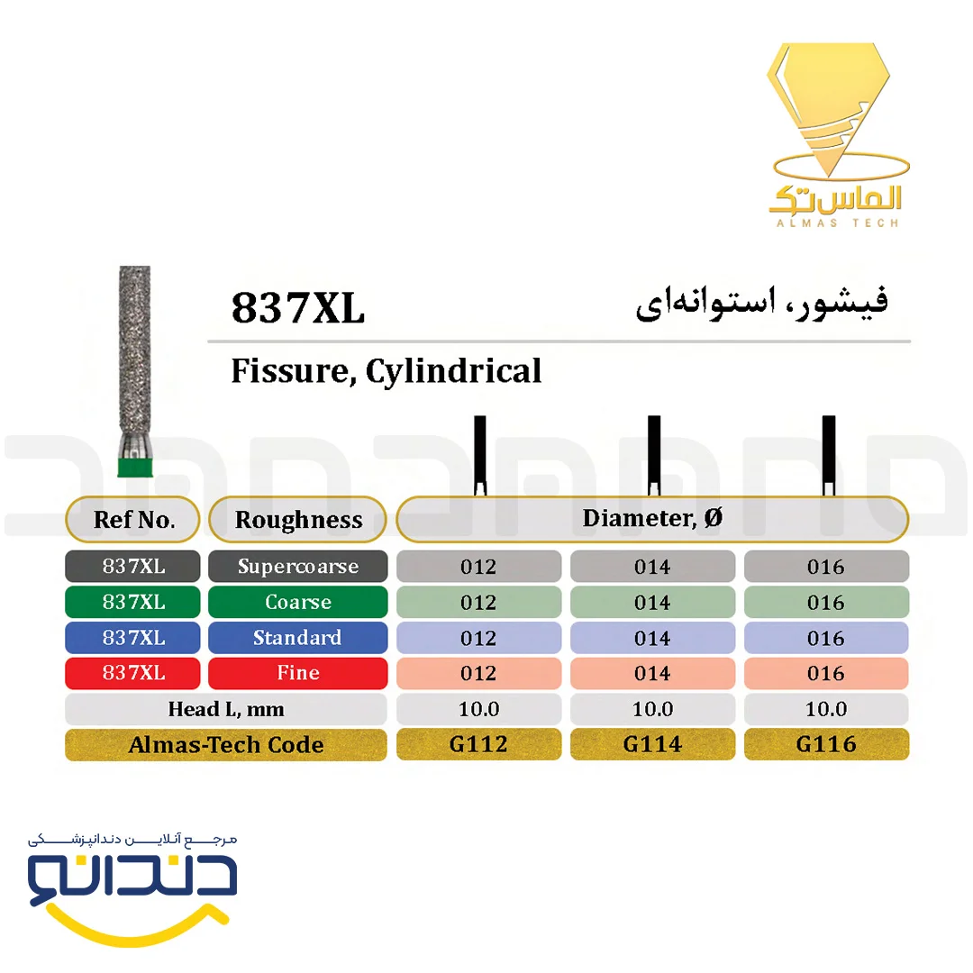 فرز الماسی توربین فیشور استوانه ای بلند - الماس تک