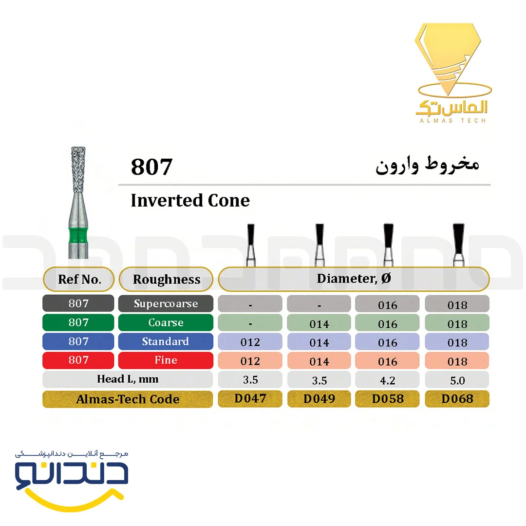 فرز الماسی توربین مخروط وارون - الماس تک