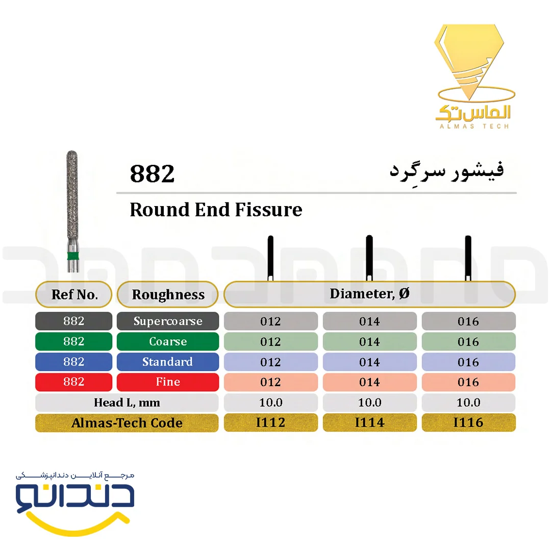 فرز الماسی توربین فیشور سر گرد - الماس تک