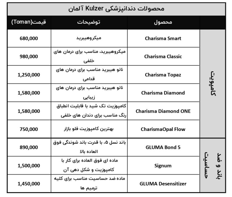 لیست قیمت محصولات کولزر - KULZER Price List