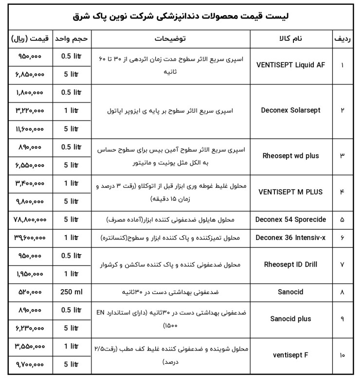 لیست قیمت محصولات ضد عفونی نوین پاک شرق