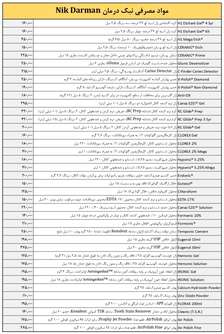 لیست قیمت محصولات دندانپزشکی نیک درمان